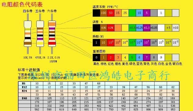 低价厂家直销3W 1%系列金属膜电阻，精密度高，型号齐全大量现货