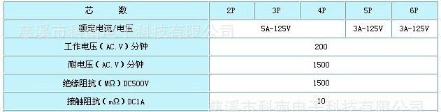 供应航空插头 插座 RS765（GX12/M12）[公头]