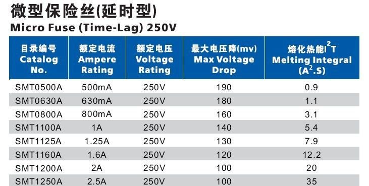 塑胶壳方形保险丝