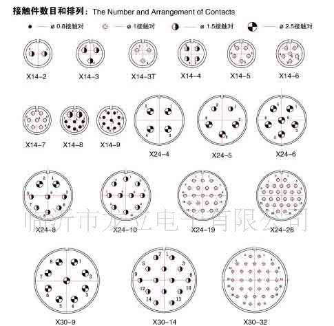 X系列电缆连接器，圆形连接器，航空插头