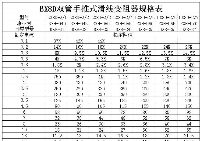 BX7大功手摇式变阻器变阻器(图)  10A 10Ω滑线变阻器
