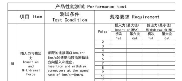EL 条形连接器端子