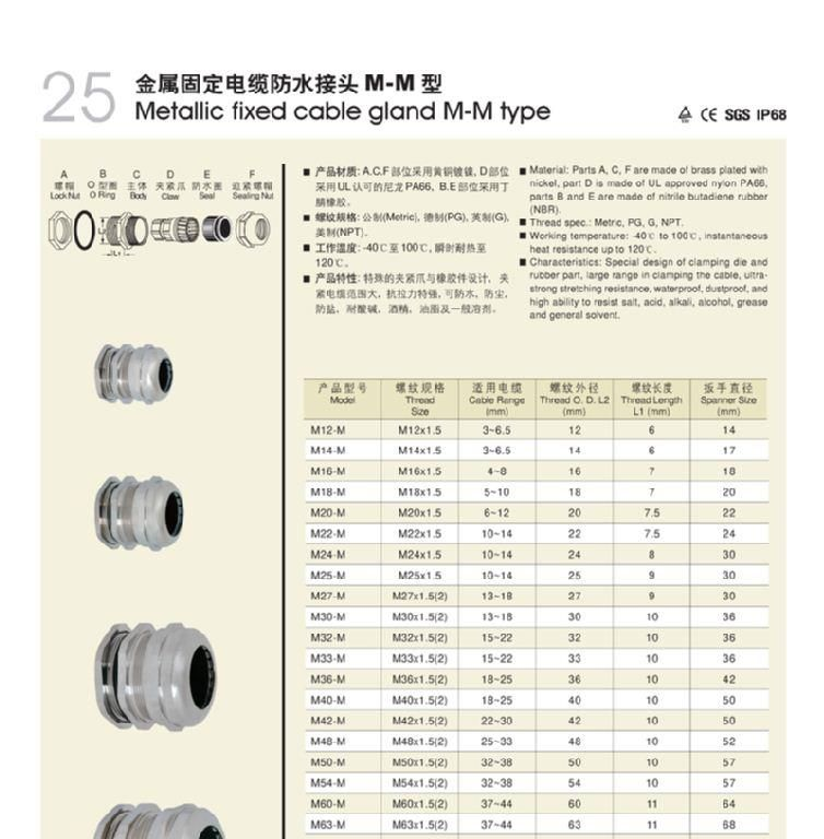M18-M 金属电缆防水接头