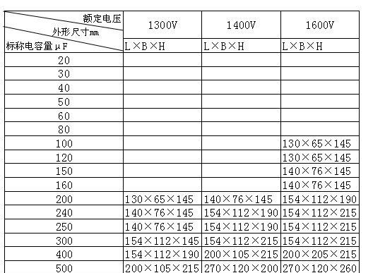 生产CBBM型激光电容器 储能电容器