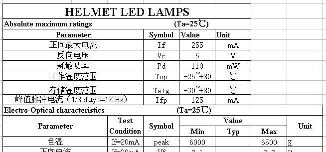 F5草帽正白LED灯珠 高亮低衰减