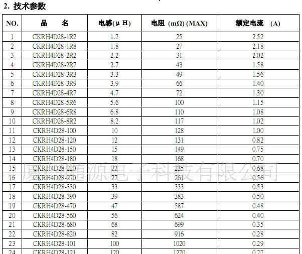 特价供应 贴片电感 功率电感 工字电感 CKRH4D28