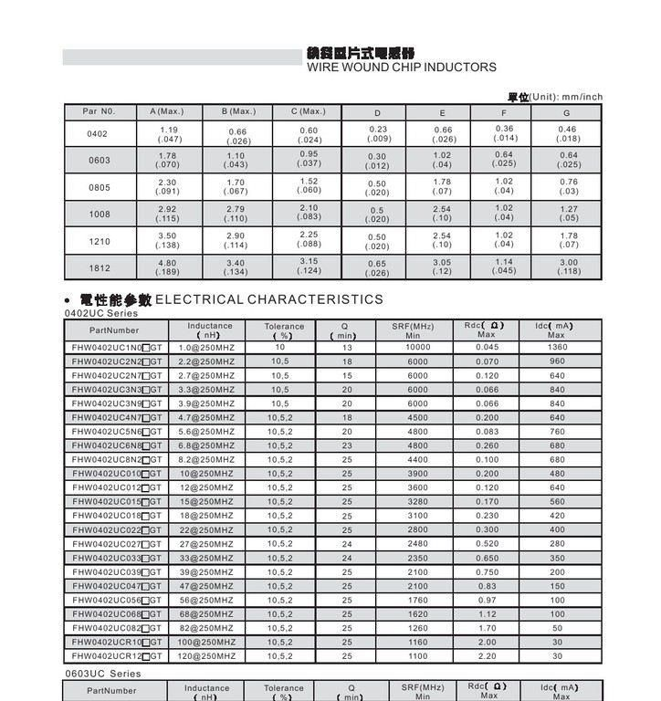 风华陶瓷体贴片绕线电感0402 1nH  10%