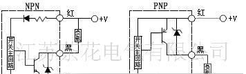 供应茶花L-JK系列电感式接近开关