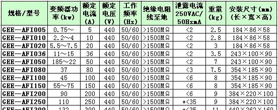 厂家直销输入滤波器