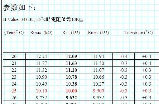 供應0603 10k 5%ntc熱敏電阻