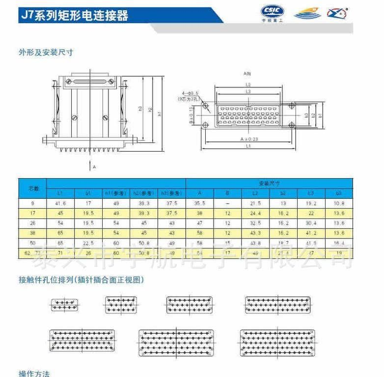 供应优质【J7-17ZJ-2/TKL】方形电连接器
