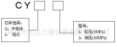 供应缸压传感器（图）