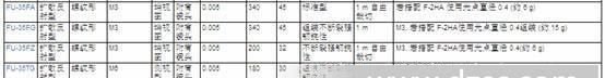 KEYENCE光纤传感器FU-35FA FU-35FZ