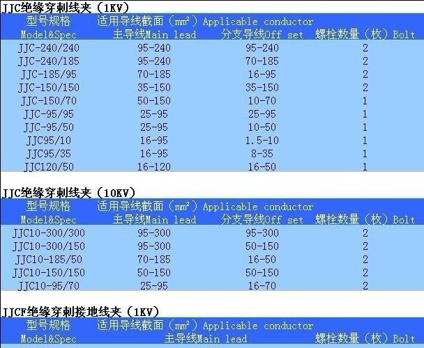 供应JJC绝缘穿刺线夹 穿刺线夹 电缆连接器
