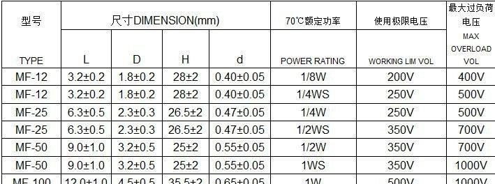 1%金属膜电阻1/8W 1/4W 1/2W 1W2W 3W 5W