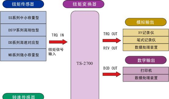 供应小野ONOSOKKI扭矩变换器TS-2700、测力传感器