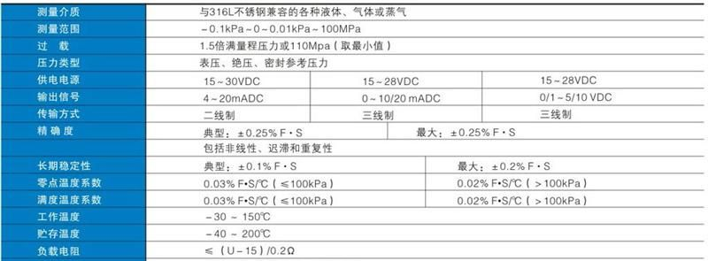 CFBPG高温压力变送器