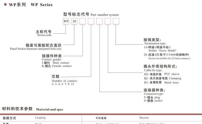 威浦航空插头 WP20系列