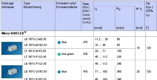 供应侧发光LED灯 LBY87S , LTY87S ,LBY87C ,LWY87C （图）