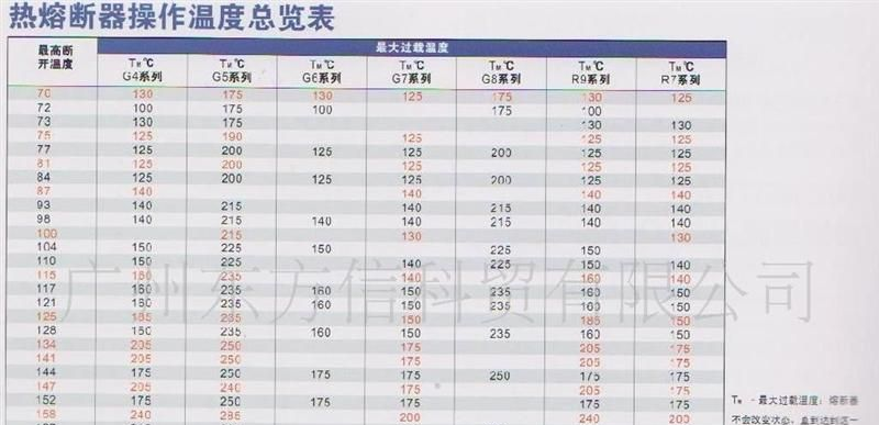 供应艾默生E4系列温度保险丝
