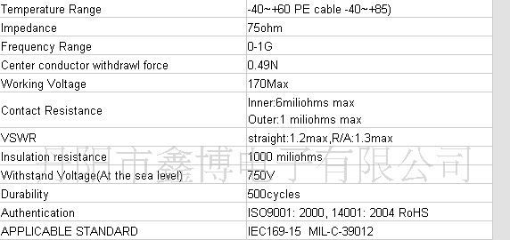 F 头 连接器