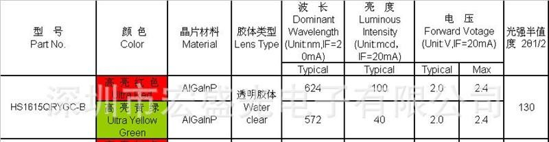 供应 发光二极管 0603橙绿双色灯  贴片 LED SMD  宏齐