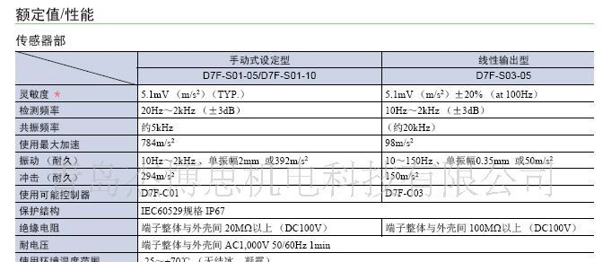 欧姆龙Ｄ７Ｆ震动传感器