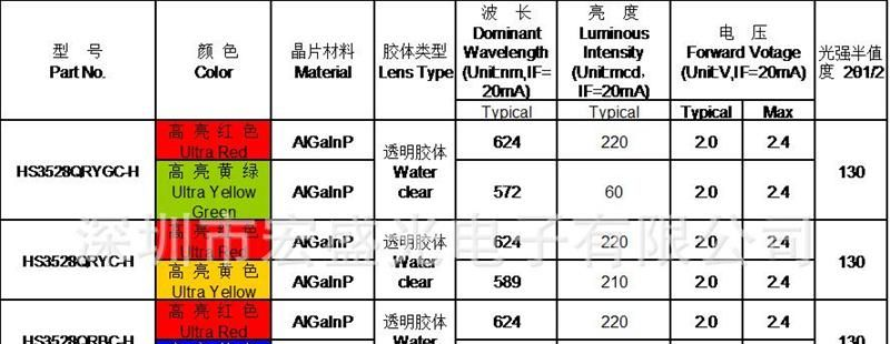 LED SMD 发光二极管 3528红黄绿色灯  贴片 LED SMD  宏齐