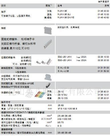 供应RUKH系列大电流接线端子（RUKH95）端子