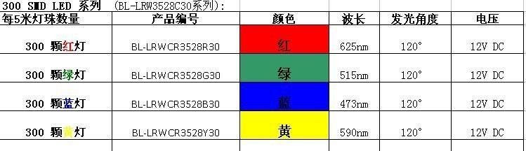 三星 led软灯条 3528 软灯条 60灯  橱窗灯 出口欧美转内销