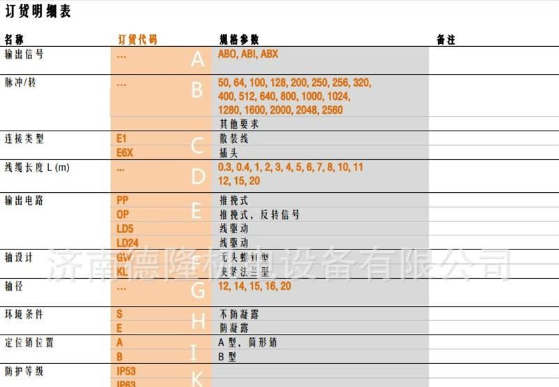 批量供应德国SIKO增量式磁性旋转编码器IG04M