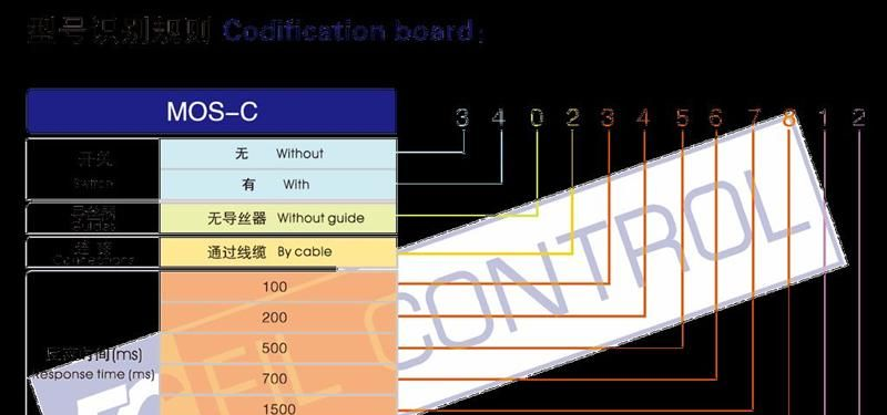 纱线光电传感器MOS-C，非接触式断纱检测装置