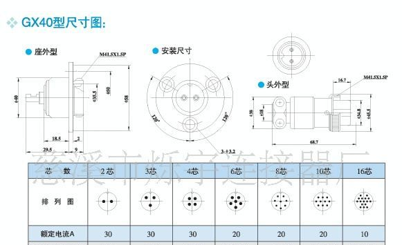 供应GX30高品质航空插头  连接器