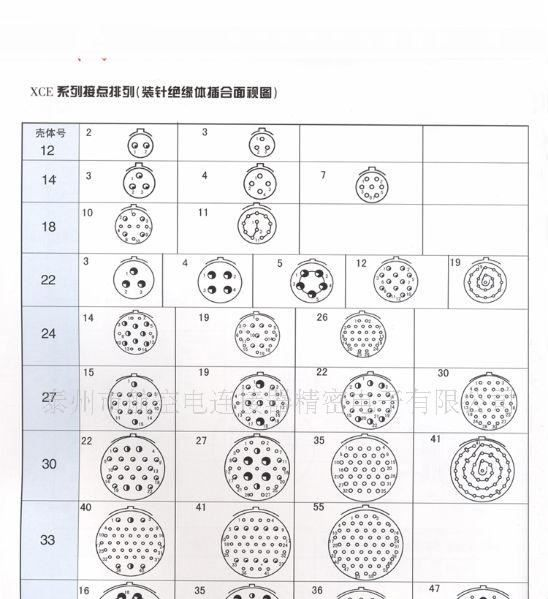 供应XCE圆型线簧插孔航空插头