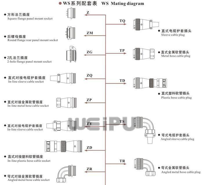 供应防水、防火威浦 WS型弯式尼龙软管插头