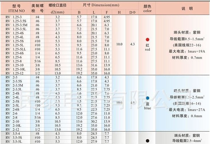 供应RV1.25-4  冷压端子铜端子连接器