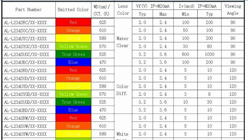 供应234蓝色方形led发光二极管 234白灯 234红黄橙绿蓝