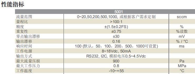 5001-500SCCM气体流量传感器/气体流量计M316896