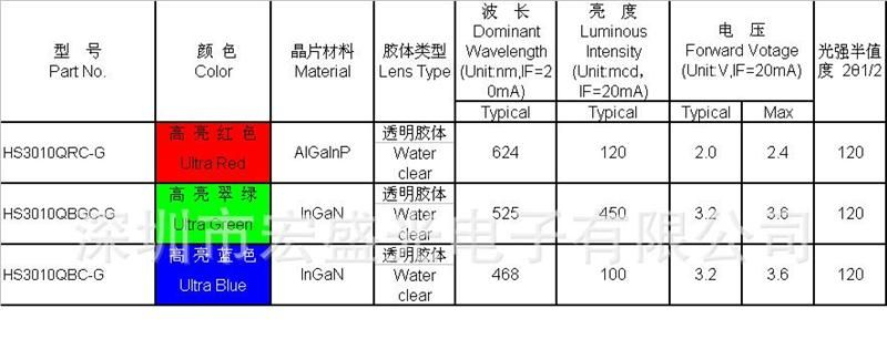 LED SMD 发光二极管 1206侧面红色灯2.0厚度  贴片 LED SMD  宏齐