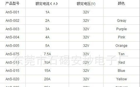 供应插片保险丝ANS-002，中号插片保险丝，1A-40A插片保险丝