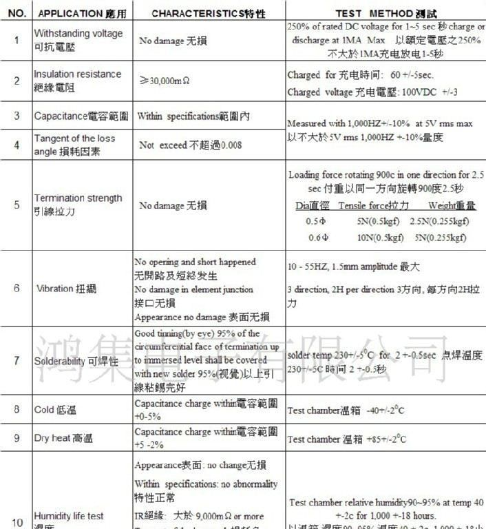 供应Polyester聚脂薄膜电容2A472J