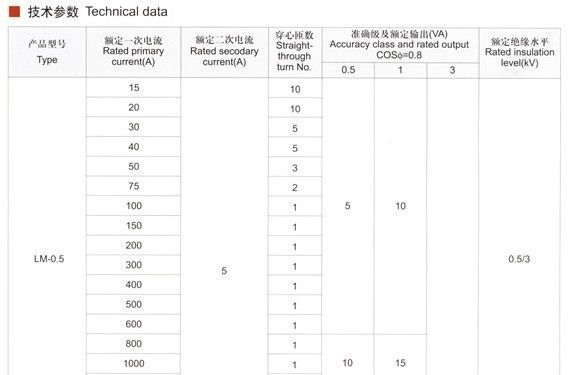 LM-0.5系列电流互感器/互感器专家