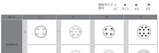 厂家供应2PM18-7 连接器 电连接器 可供出口