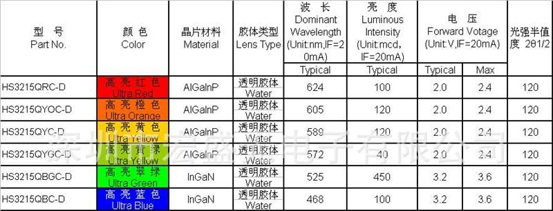 LED SMD 发光二极管 1206暖白色灯  贴片 LED SMD  宏齐