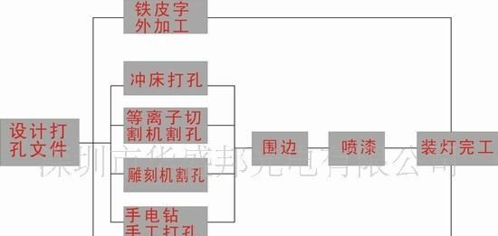 优惠供应LED打孔灯9毫米黄色 ，厂家推荐！