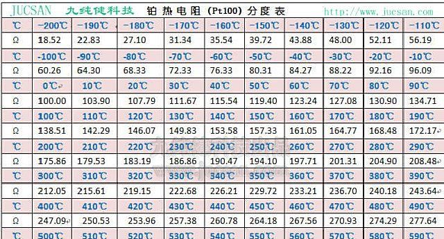 供应九纯健铂电阻温度传感器 温度敏感原/元件