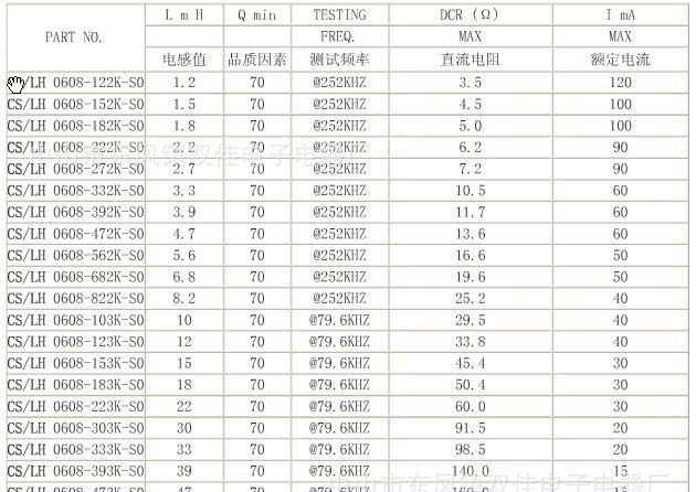 供应工字电感 环保8*10工字电感 立式工字电感 插件工字电感