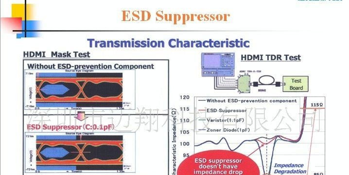 贴片电感TDK  共模电感ACM2012-90R