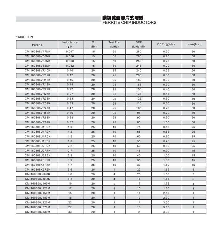 风华叠层贴片电感0603 22μH 20%(图)