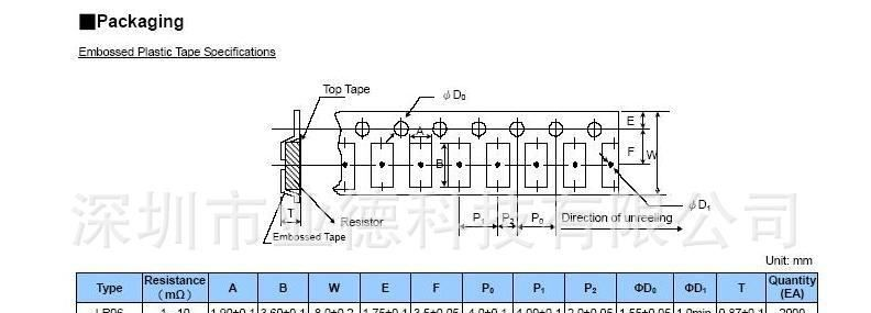 供应:合金电阻;采样电阻;豪欧电阻-LR:2512;1%;1W;50PPM;0.5mΩ